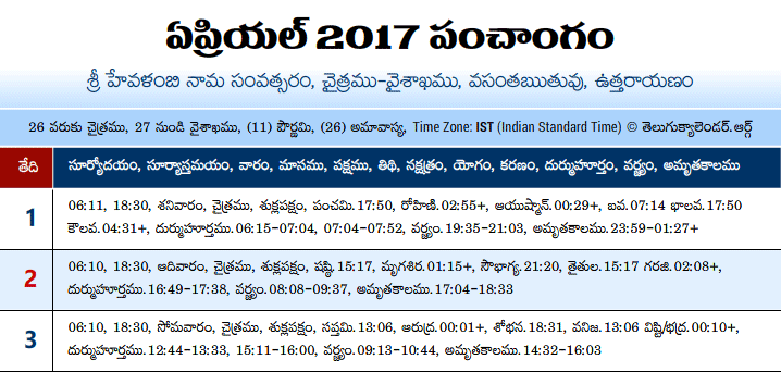 Telugu Panchangam 2017 April