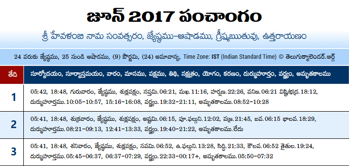 Telugu Panchangam 2017 June