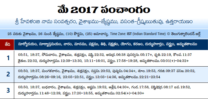 Telugu Panchangam 2017 May