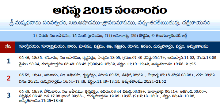 Telugu Panchangam 2015 August