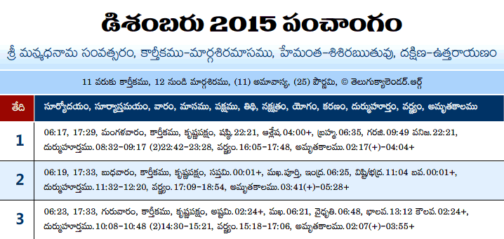 Telugu Panchangam 2015 December
