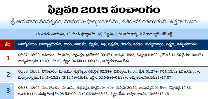 Telugu Panchangam 2015 February