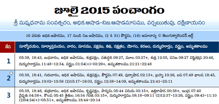 Telugu Panchangam 2015 July