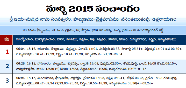 Telugu Panchangam 2015 March