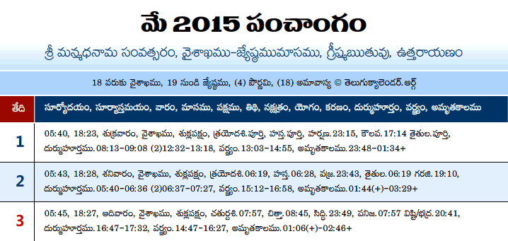 Telugu Panchangam 2015 May