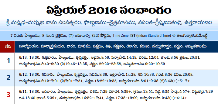 Telugu Panchangam 2016 April