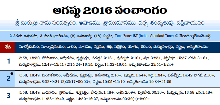 Telugu Panchangam 2016 August