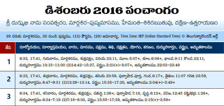 Telugu Panchangam 2016 December