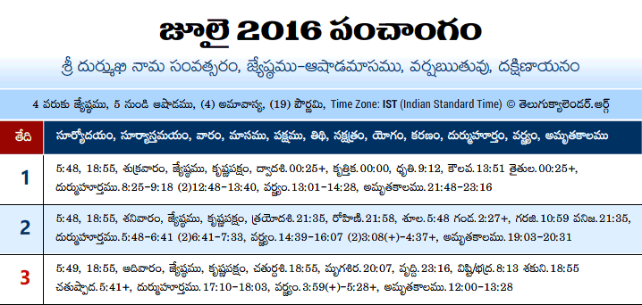 Telugu Panchangam 2016 July