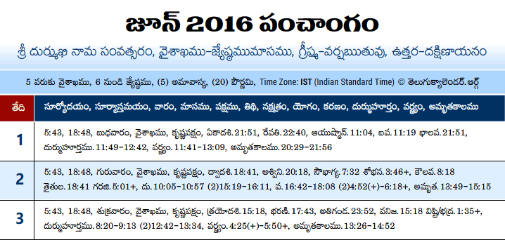 Telugu Panchangam 2016 June