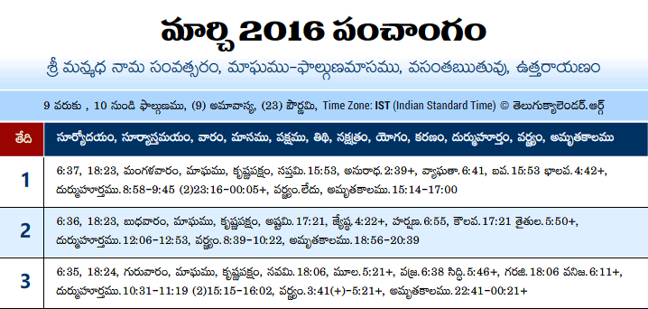 Telugu Panchangam 2016 March