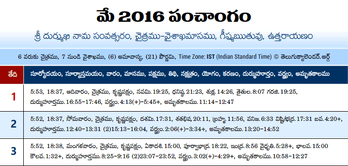 Telugu Panchangam 2016 May