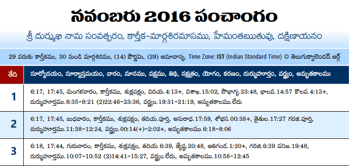 Telugu Panchangam 2016 November