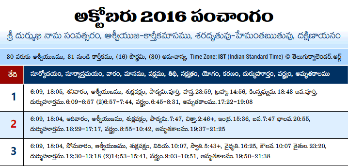 Telugu Panchangam 2016 October