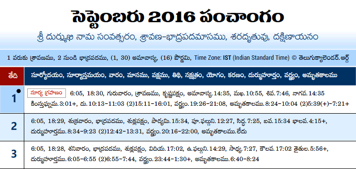 Telugu Panchangam 2016 September