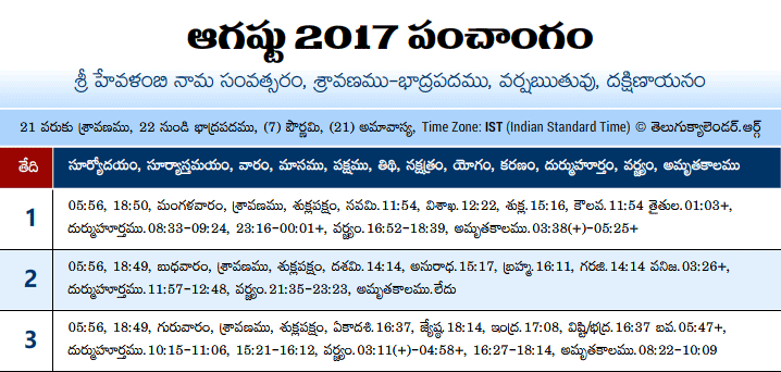 Telugu Panchangam 2017 August