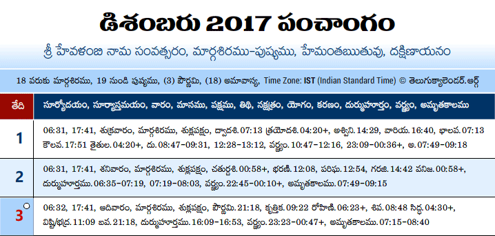 Telugu Panchangam 2017 December