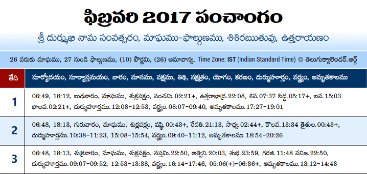 Telugu Panchangam 2017 February