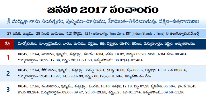 Telugu Panchangam 2017 January