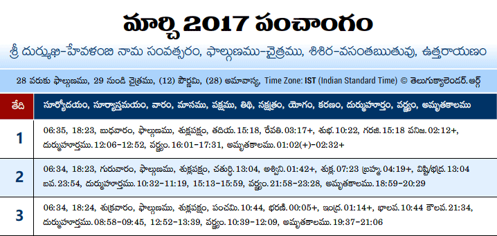 Telugu Panchangam 2017 March