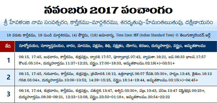 Telugu Panchangam 2017 November