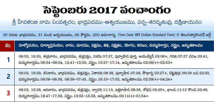 Telugu Panchangam 2017 September