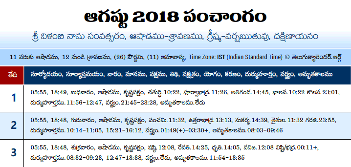 Telugu Panchangam 2018 August