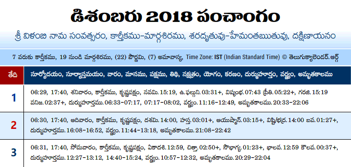 Telugu Panchangam 2018 December