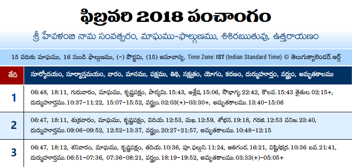 Telugu Panchangam 2018 February