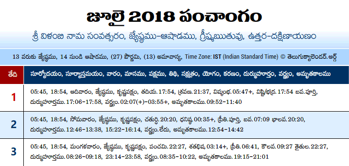 Telugu Panchangam 2018 July