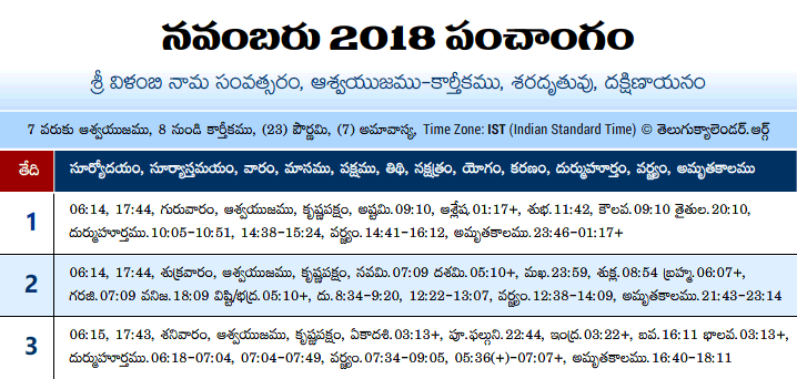 Telugu Panchangam 2018 November