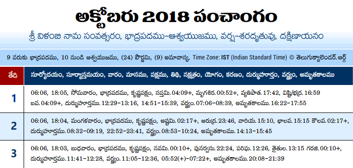 Telugu Panchangam 2018 October