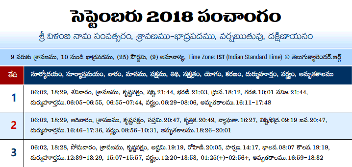 Telugu Panchangam 2018 September