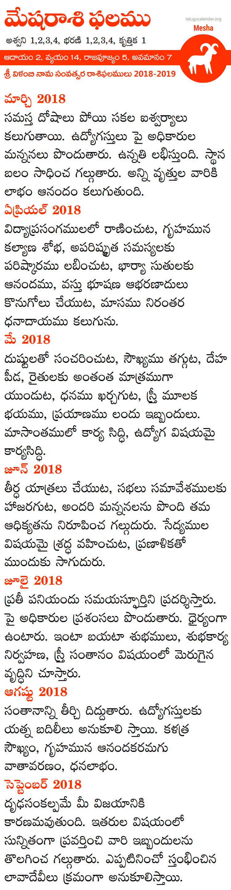 Mesha Rasi Phalalu 2018-2019 Telugu