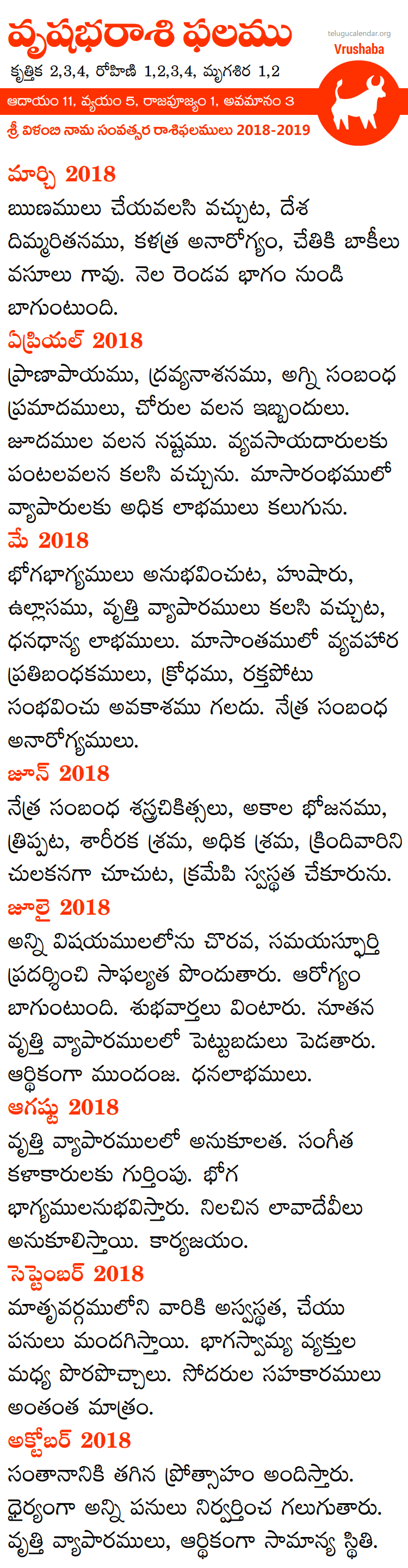 Vrushaba Rasi Phalalu 2018-2019 Telugu