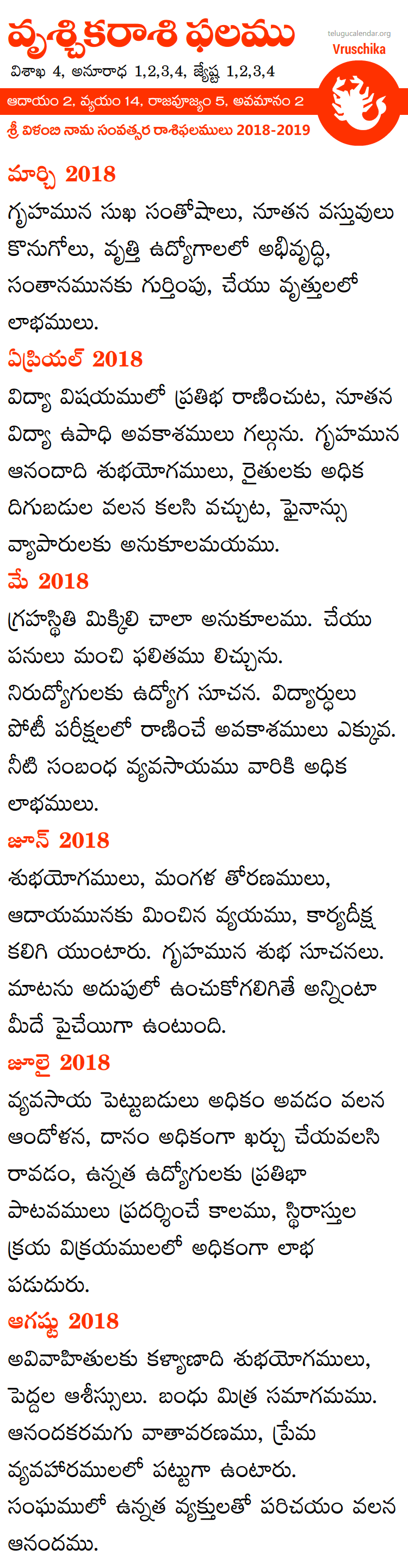 Vruschika Rasi Phalalu 2018-2019 Telugu