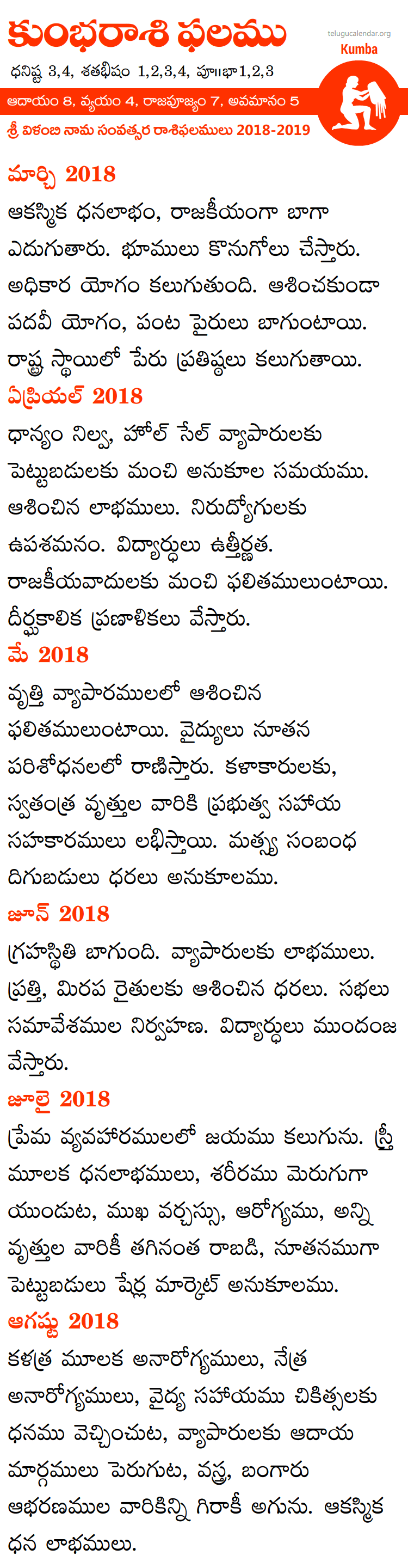 Kumba Rasi Phalalu 2018-2019 Telugu