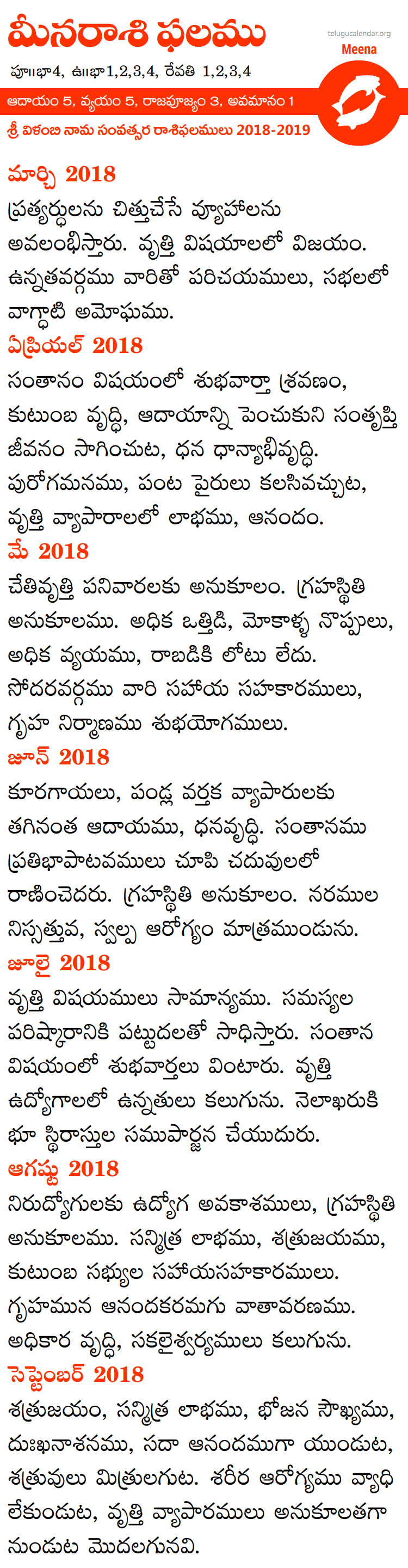 Meena Rasi Phalalu 2018-2019 Telugu