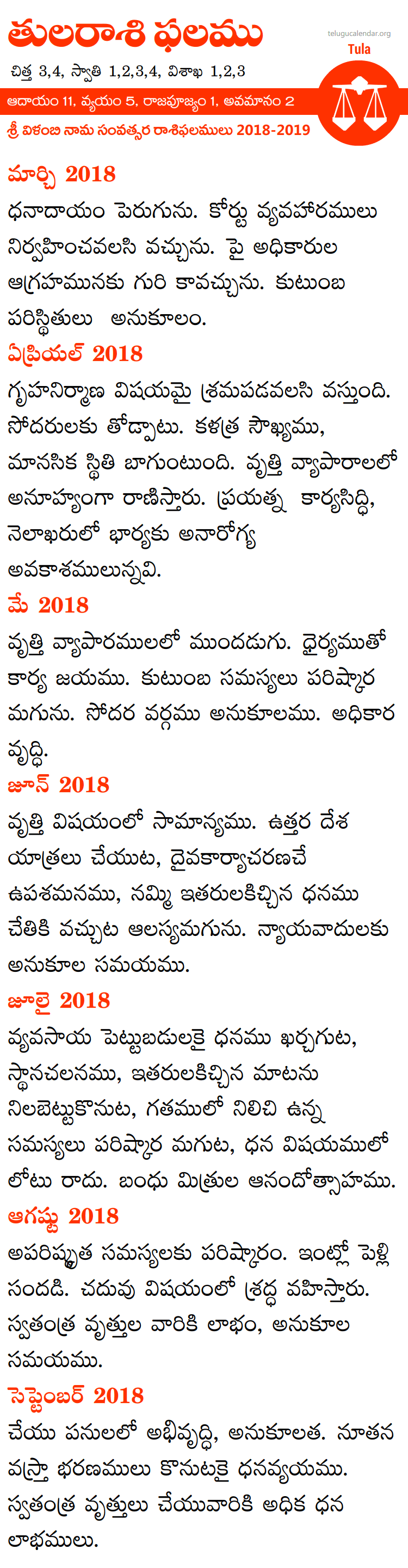 Tula Rasi Phalalu 2019-2020 Telugu