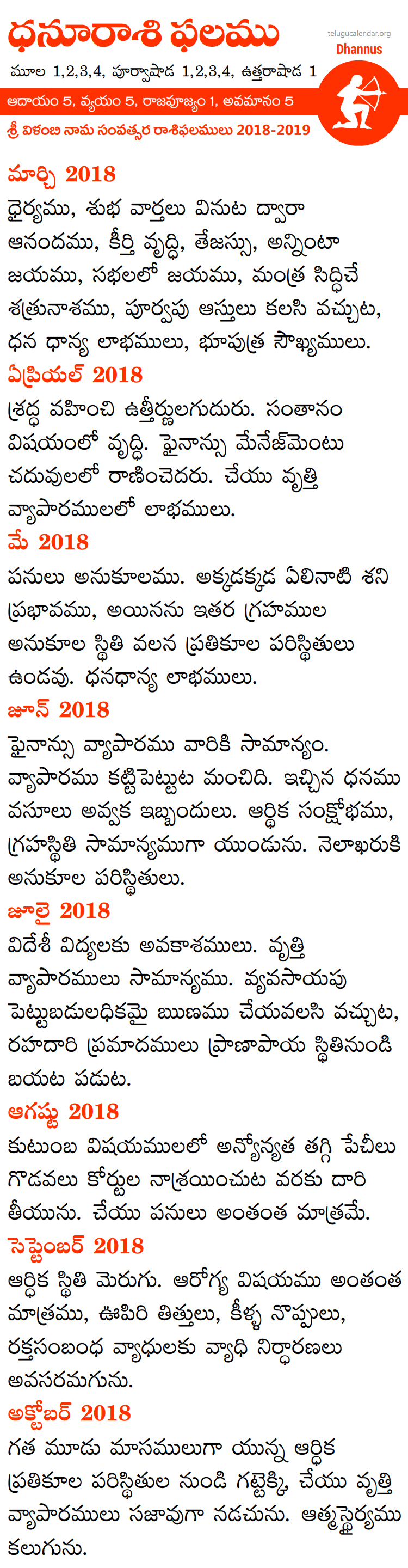 Dhannus Rasi Phalalu 2019-2020 Telugu
