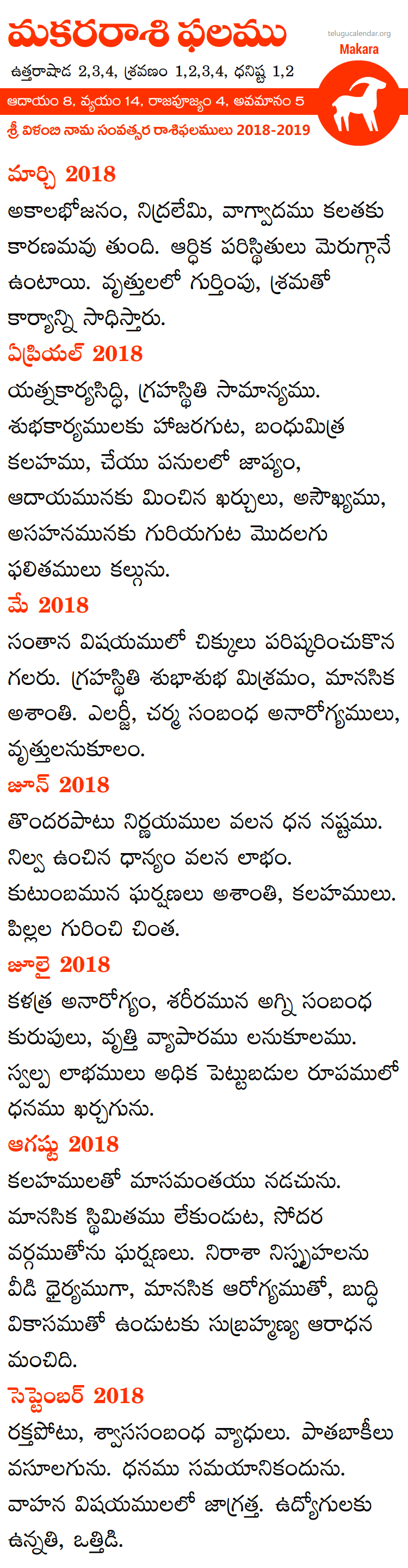 Makara Rasi Phalalu 2019-2020 Telugu
