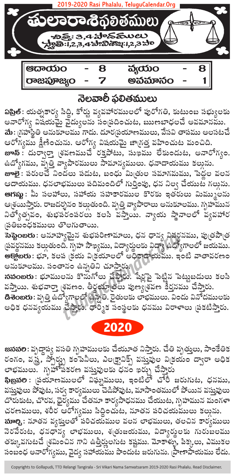 Telugu Tula (Libra) Rasi Phalalu 2019-2020