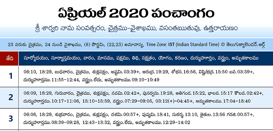Telugu Panchangam 2020 April