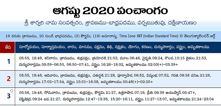 Telugu Panchangam 2020 August