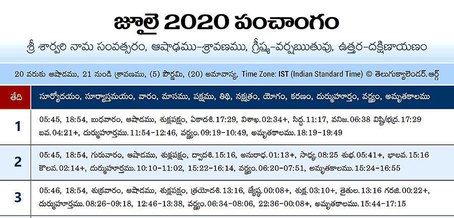 Telugu Panchangam 2020 July
