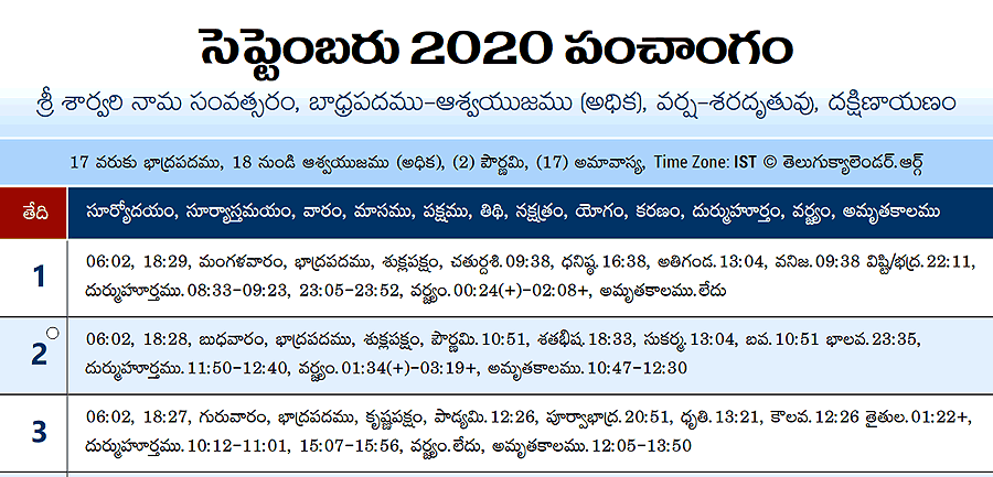 Telugu Panchangam 2020 September