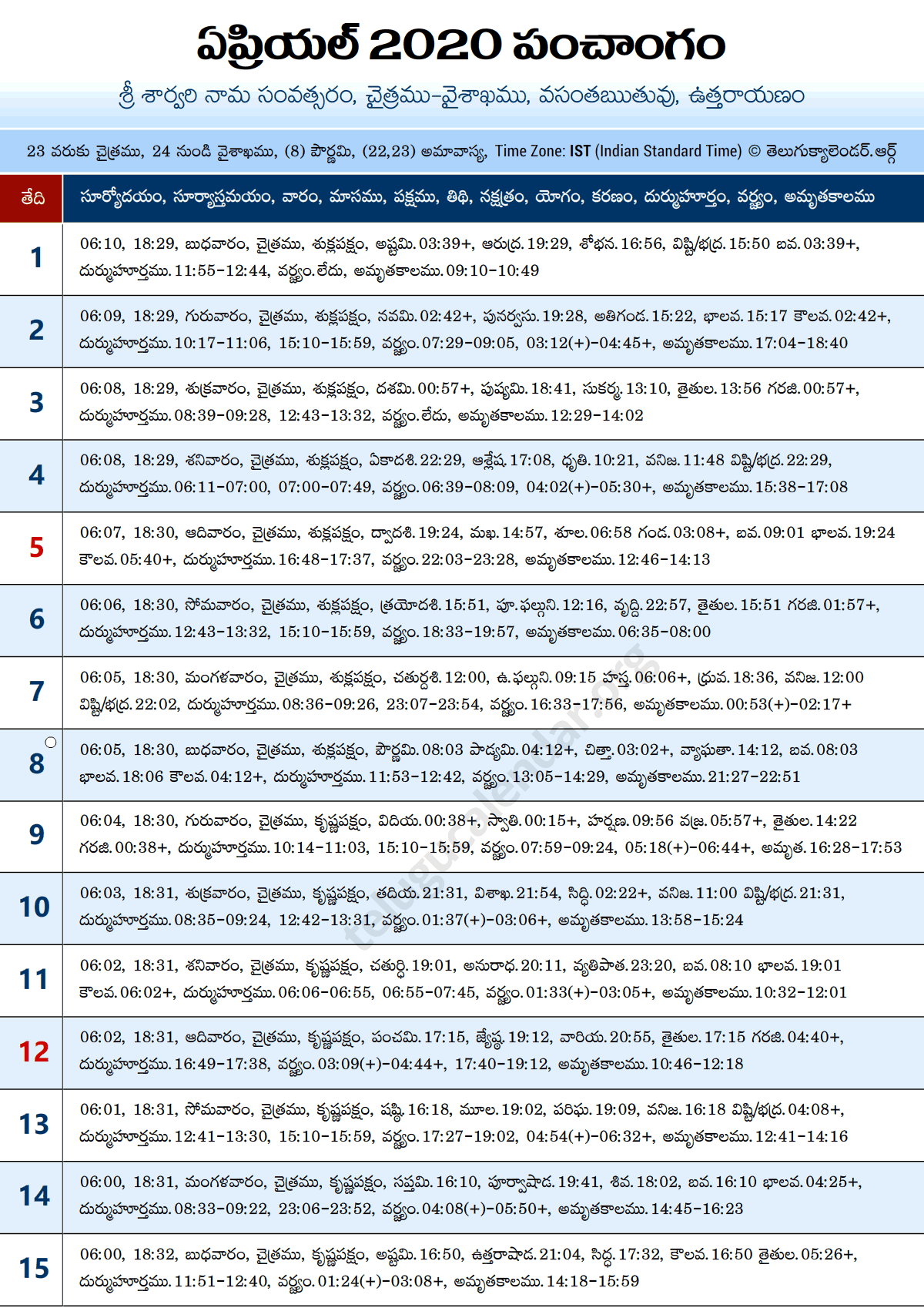 Telugu Panchangam 2020 April PDF Download Sri Sarvari Nama