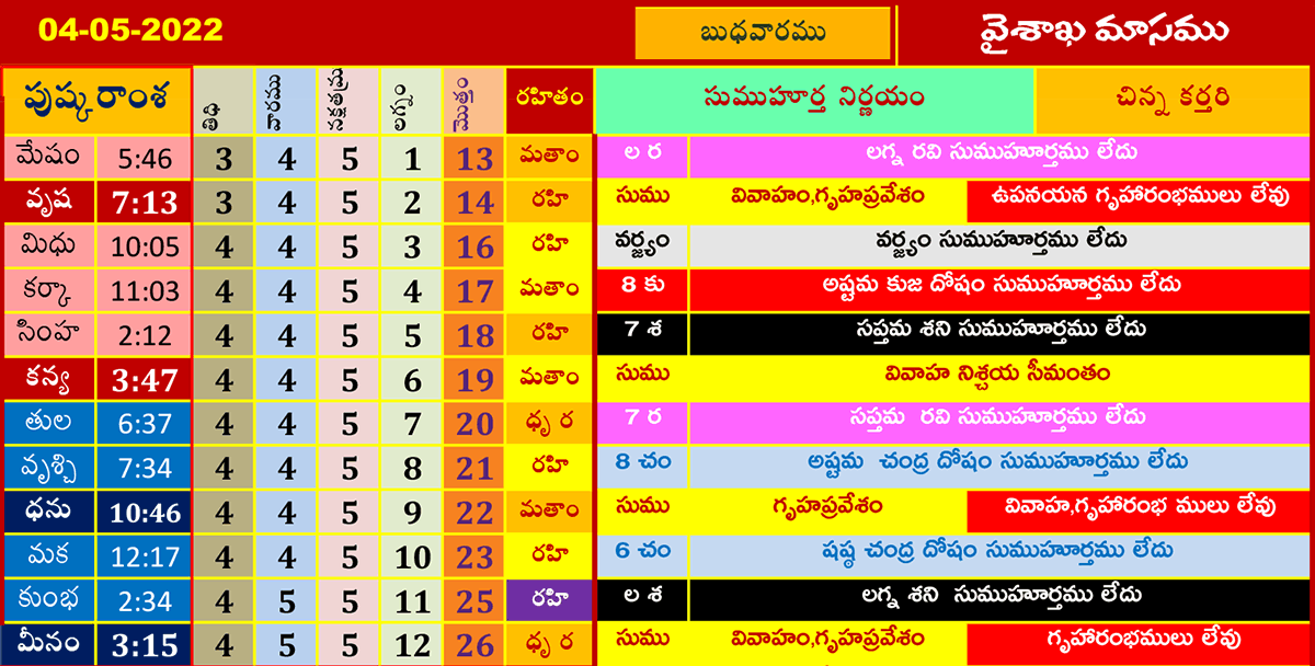 May 4 2022 Telugu Subha Muhurtham Dates 2022 