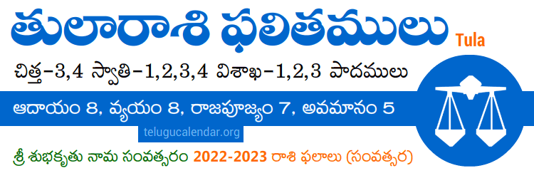 21+ Telugu Rasi Fruits 2022 With 2023 Pdf - Leevunaji